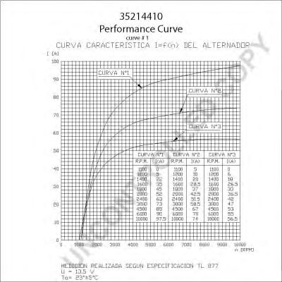 PRESTOLITE ELECTRIC 35214410 -  Генератор